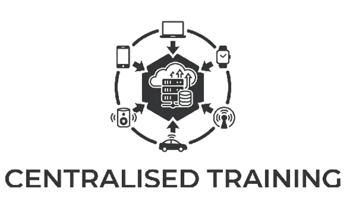 Icon representing centralized AI model training and optimization