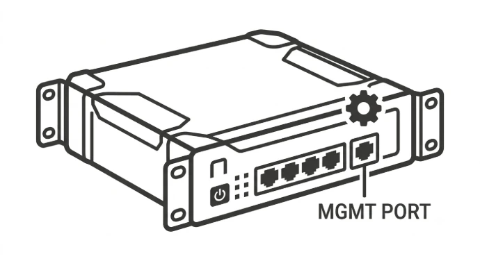 Dedicated server management port