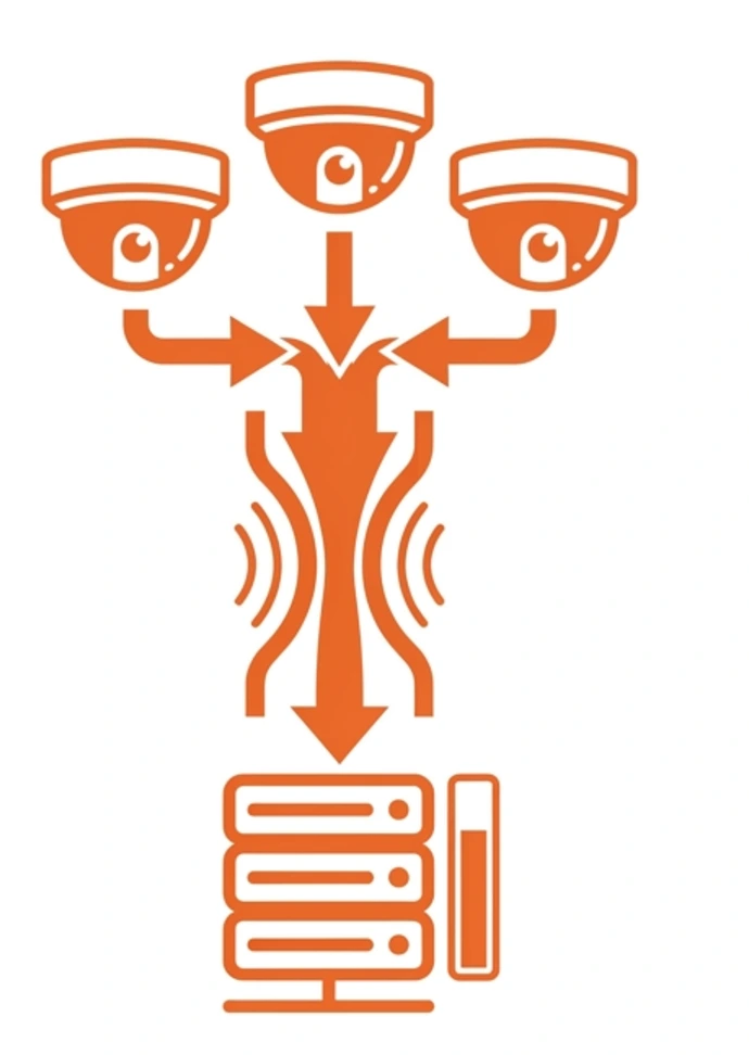 High-volume video streams from multiple cameras